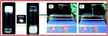 Graphical abstract: Preparation and investigation of temperature-responsive calix[4]arene-based molecular gels