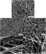 Graphical abstract: Effect of post-heat treatment on the photocatalytic activity of titanium dioxide nanowire membranes deposited on a Ti substrate