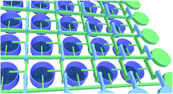 Graphical abstract: A valve-free 2D concentration gradient generator