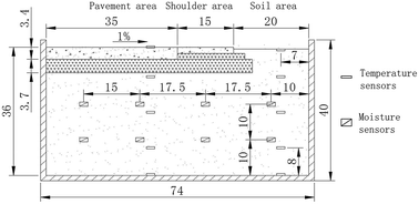 Graphical abstract: Study on frost heaving characteristics of gravel soil pavement structures of airports in Alpine regions