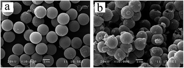 Graphical abstract: The synthesis and characterization of ytterbium-doped TiO2 hollow spheres with enhanced visible-light photocatalytic activity