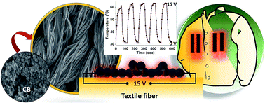 Graphical abstract: Carbon black functionalized stretchable conductive fabrics for wearable heating applications