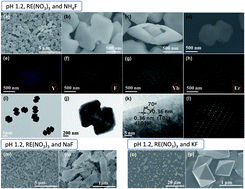 Graphical abstract: Monodisperse, shape-selective synthesis of YF3:Yb3+/Er3+ nano/microcrystals and strong upconversion luminescence of hollow microcrystals