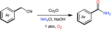 Graphical abstract: Cu-catalyzed aerobic oxidative C–CN bond cleavage of benzyl cyanide for the synthesis of primary amides