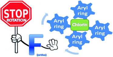 Graphical abstract: Structure and dynamics processes in free-base chlorins controlled by chemical modifications of macroring and aryl groups in meso-positions