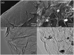 Graphical abstract: Facile synthesis of AgNPs on reduced graphene oxide for highly sensitive simultaneous detection of heavy metal ions