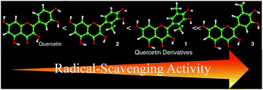 Graphical abstract: Synthesis of methylated quercetin analogues for enhancement of radical-scavenging activity