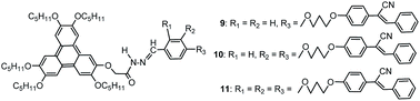 Graphical abstract: Novel AIE columnar liquid crystals: the influence of the number of diphenylacrylonitrile groups on the mesomorphic and fluorescence properties