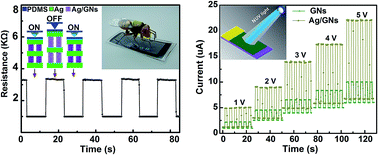 Graphical abstract: Highly sensitive pressure switch sensors and enhanced near ultraviolet photodetectors based on 3D hybrid film of graphene sheets decorated with silver nanoparticles