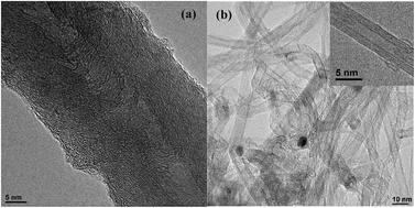 Graphical abstract: Effects of the surface chemistry and structure of carbon nanotubes on the coating of glucose oxidase and electrochemical biosensors performance