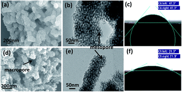 Graphical abstract: Hierarchical design of nitrogen-doped porous carbon nanorods for use in high efficiency capacitive energy storage