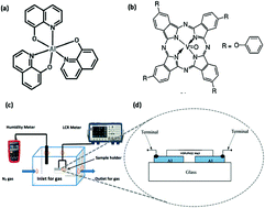 Graphical abstract: Compositional engineering of the pi-conjugated small molecular VOPcPhO : Alq3 complex to boost humidity sensing