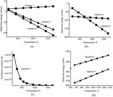 Graphical abstract: Natural gas regeneration of carbonate melts following SO2 capture from non-ferrous smelter emissions