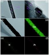 Graphical abstract: GaN nanowire field emitters with the adsorption of Pt nanoparticles