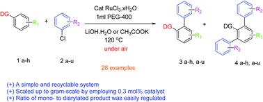 Graphical abstract: Combination of RuCl3·xH2O with PEG – a simple and recyclable catalytic system for direct arylation of heteroarenes via C–H bond activation