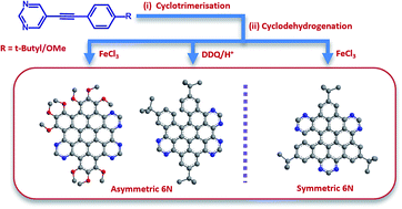 Graphical abstract: [2 + 2 + 2] cyclotrimerisation as a convenient route to 6N-doped nanographenes: a synthetic introduction to hexaazasuperbenzenes