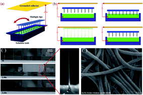 Graphical abstract: A high-safety PVDF/Al2O3 composite separator for Li-ion batteries via tip-induced electrospinning and dip-coating