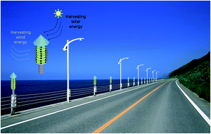 Graphical abstract: WGUs sensor based on integrated wind-induced generating units for 360° wind energy harvesting and self-powered wind velocity sensing