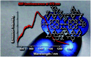 Graphical abstract: Amorphous porphyrin glasses exhibit near-infrared excimer luminescence