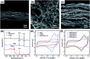 Graphical abstract: Synergistic interaction between embedded Co3O4 nanowires and graphene papers for high performance capacitor electrodes