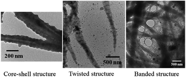 Graphical abstract: Biomimetic intrafibrillar silicification of collagen fibrils through a one-step collagen self-assembly/silicification approach