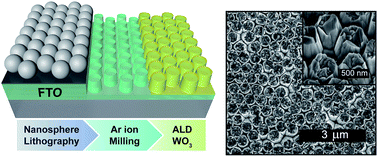 Graphical abstract: Top-down fabrication of fluorine-doped tin oxide nanopillar substrates for solar water splitting