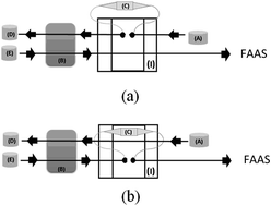 Graphical abstract: Synthesis of Pb(ii)-imprinted poly(methacrylic acid) polymeric particles loaded with 1-(2-pyridylazo)-2-naphthol (PAN) for micro-solid phase preconcentration of Pb2+ on-line coupled to flame atomic absorption spectrometry