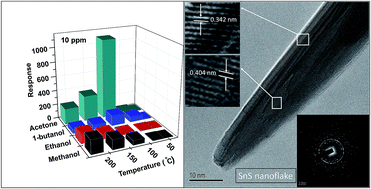 Graphical abstract: Two-dimensional SnS nanoflakes: synthesis and application to acetone and alcohol sensors