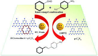 Graphical abstract: Highly active g-C3N4 as a solid base catalyst for knoevenagel condensation reaction under phase transfer conditions