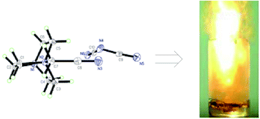 Graphical abstract: Bicyclic ammonium ionic liquids as dense hypergolic fuels