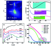 Graphical abstract: Insight into metallic behavior in epitaxial half-metallic NiCo2O4 films