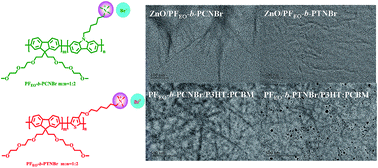 Graphical abstract: Self-assembled diblock conjugated polyelectrolytes as electron transport layers for organic photovoltaics