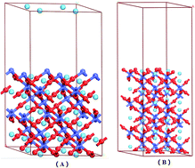 Graphical abstract: Adsorption properties of NO molecules on the hexagonal LaCoO3 (0 0 1) surface: a density functional theory study