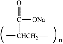 Graphical abstract: Preparation, characterization and in vitro cell performance of anti-washout calcium phosphate cement modified by sodium polyacrylate