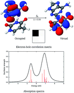 Graphical abstract: Solvent effects on the excited state characteristics of adenine–thymine base pairs