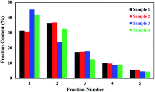 Graphical abstract: Application of the correct design of successive self-nucleation and annealing (SSA) to study the stereo-defects and its distribution of homo- and co-polypropylene