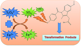 Graphical abstract: A sulfate radical based ferrous–peroxydisulfate oxidative system for indomethacin degradation in aqueous solutions