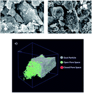 Graphical abstract: Silicone oil impregnated nano silica modified glass surface and influence of environmental dust particles on optical transmittance