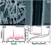 Graphical abstract: A mesoporous titanium glycolate with exceptional adsorption capacity to remove multiple heavy metal ions in water