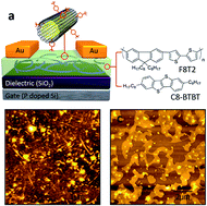 Graphical abstract: Enhancement of organic field-effect transistor performance by incorporating functionalized double-walled carbon nanotubes