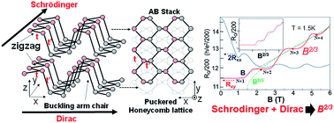 Graphical abstract: Anisotropic atomic-structure related anomalous Hall resistance in few-layer black phosphorus