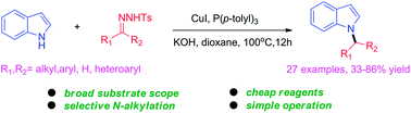 Graphical abstract: Copper-catalyzed N-alkylation of indoles by N-tosylhydrazones