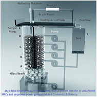 Graphical abstract: Step-feed strategy enhances performance of unbuffered air-cathode microbial fuel cells