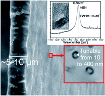 Graphical abstract: Fabrication of BN membranes containing high density of cylindrical pores using an elegant approach