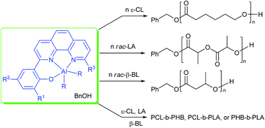 Graphical abstract: Synthesis of aluminum complexes supported by 2-(1,10-phenanthrolin-2-yl)phenolate ligands and their catalysis in the ring-opening polymerization of cyclic esters