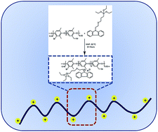 Graphical abstract: Preparation and characterization of click-driven N-vinylcarbazole-based anion exchange membranes with improved water uptake for fuel cells