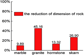 Graphical abstract: Study on the fractal characteristics of rock in the prediction of rockburst