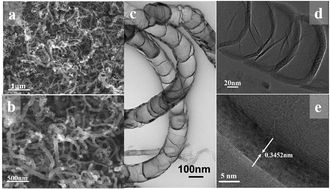 Graphical abstract: Cost-effective synthesis of bamboo-structure carbon nanotubes from coal for reversible lithium storage