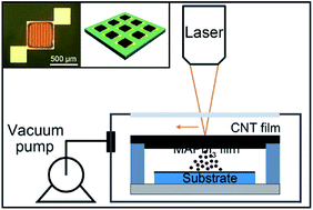 Graphical abstract: Perovskite photodetectors prepared by flash evaporation printing