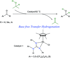 Graphical abstract: Syntheses, characterisation, and catalytic role of (η5-C5Me5)Rh(iii) guanidinato complexes in transfer hydrogenation (TH) and TH–etherification